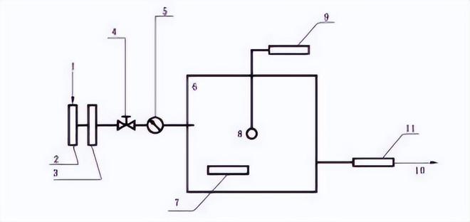 塑膠跑道voc釋放量氣候箱做采樣需要用哪些設備(圖1)
