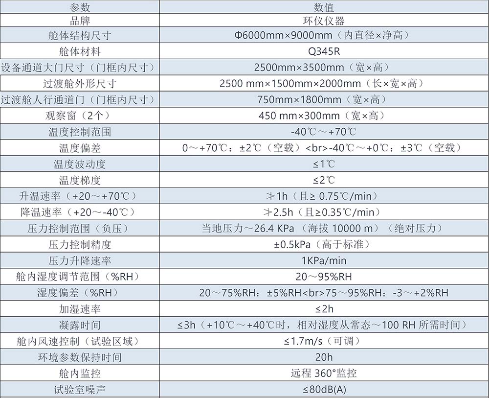 人工氣候室(圖1)
