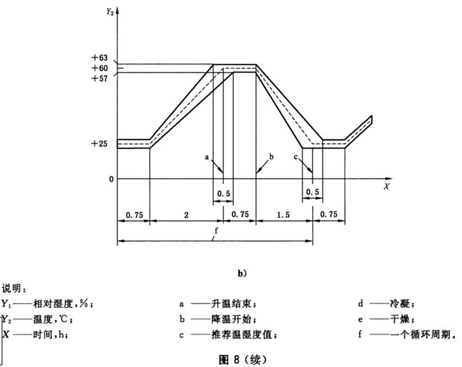 電動車新能源電池的濕熱循環試驗(圖2)