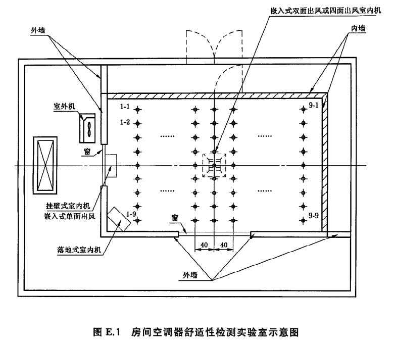 空調器舒適性環境實驗室設計圖