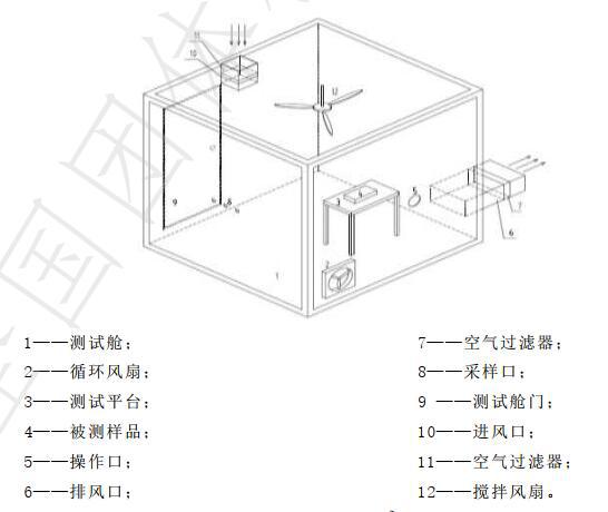 乘用車空氣凈化器環境艙設計圖