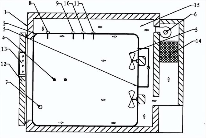 涂覆材料voc釋放量環(huán)境艙的設(shè)計(jì)方案(圖3) 涂覆材料voc釋放量環(huán)境艙的設(shè)計(jì)方案(圖3)