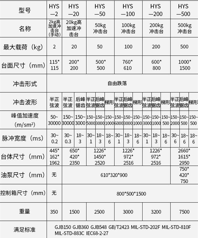 高加速沖擊試驗臺(圖1) dxfgsd.jpg