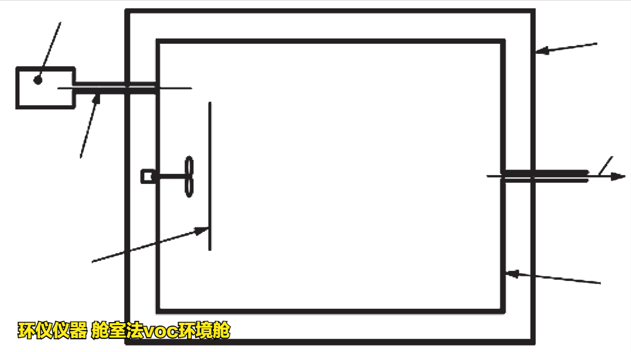 艙室法voc環境艙(圖3)