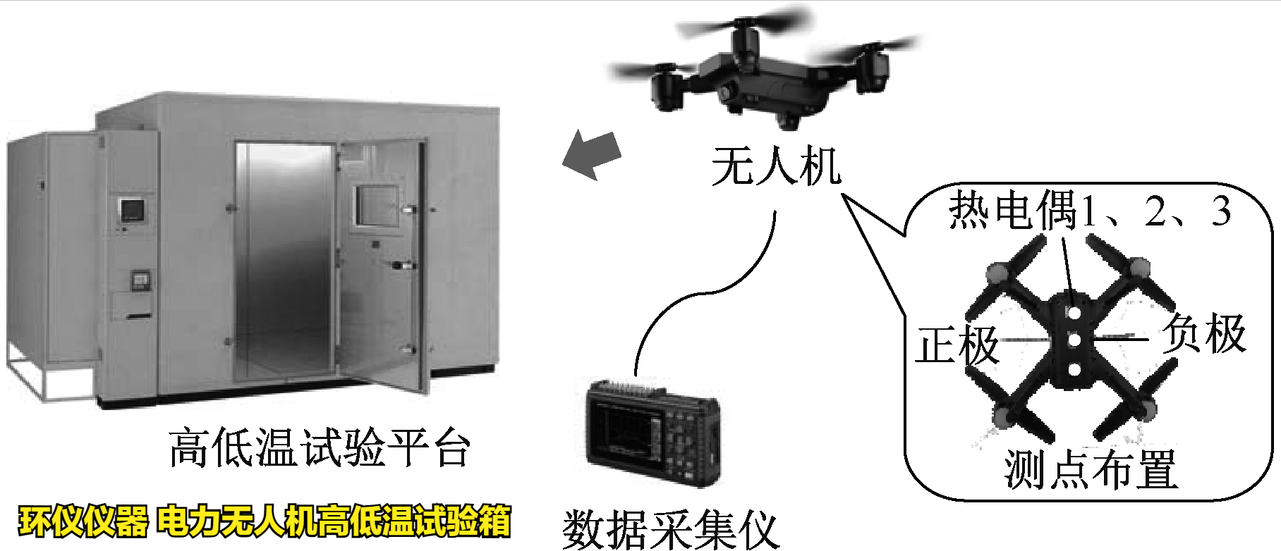 電力無人機高低溫試驗箱(圖3)