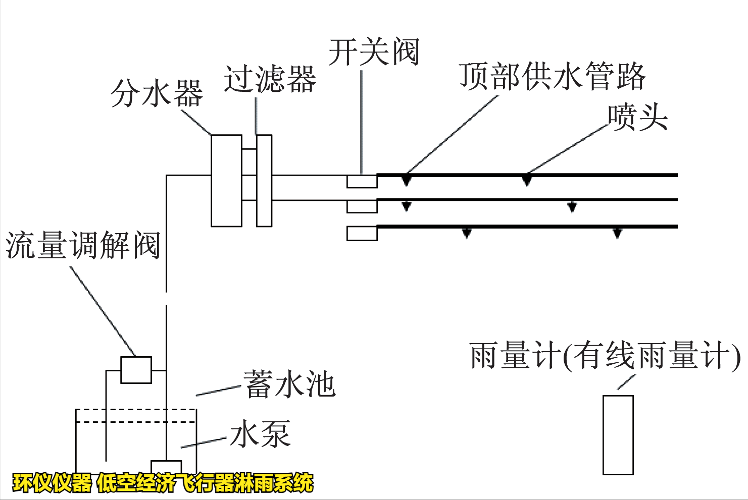 低空經(jīng)濟飛行器淋雨系統(tǒng)的抗雨飛行試驗(圖2)