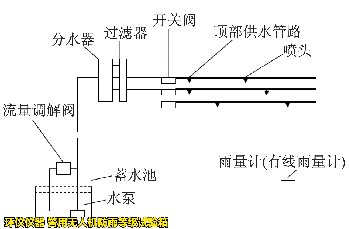 警用無人機防雨等級試驗箱(圖3)