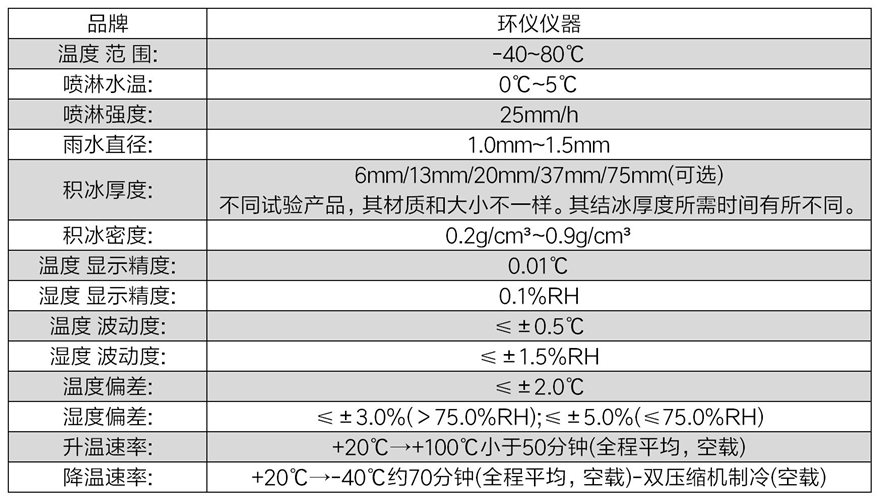 傘翼飛行器防冰凍試驗設備的技術要求(圖3)