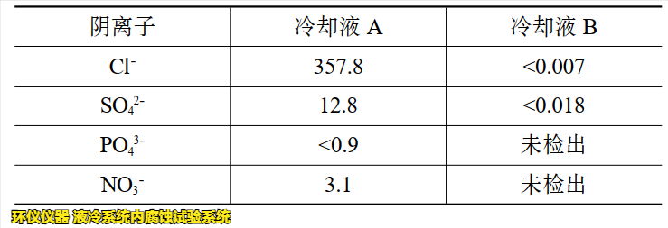 液冷系統內腐蝕試驗系統的腐蝕試驗研究(圖2)