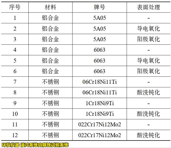 液冷系統內腐蝕試驗系統的腐蝕試驗研究(圖3)