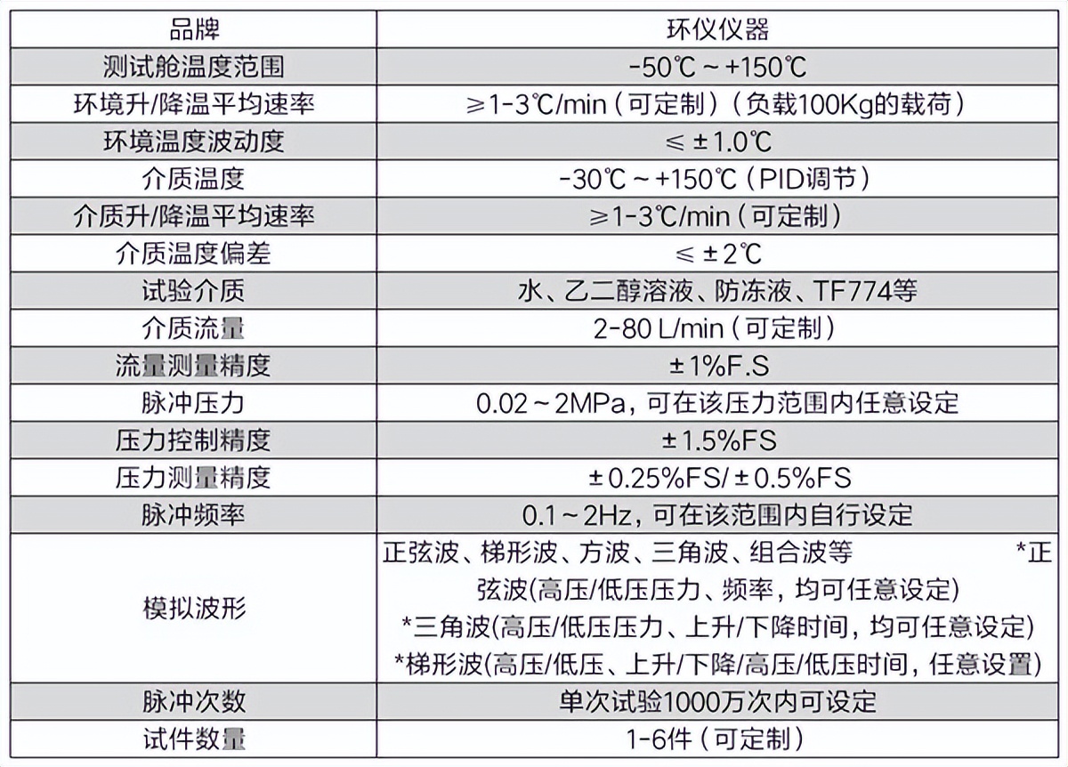 高低溫壓力交變脈沖試驗臺(圖2)