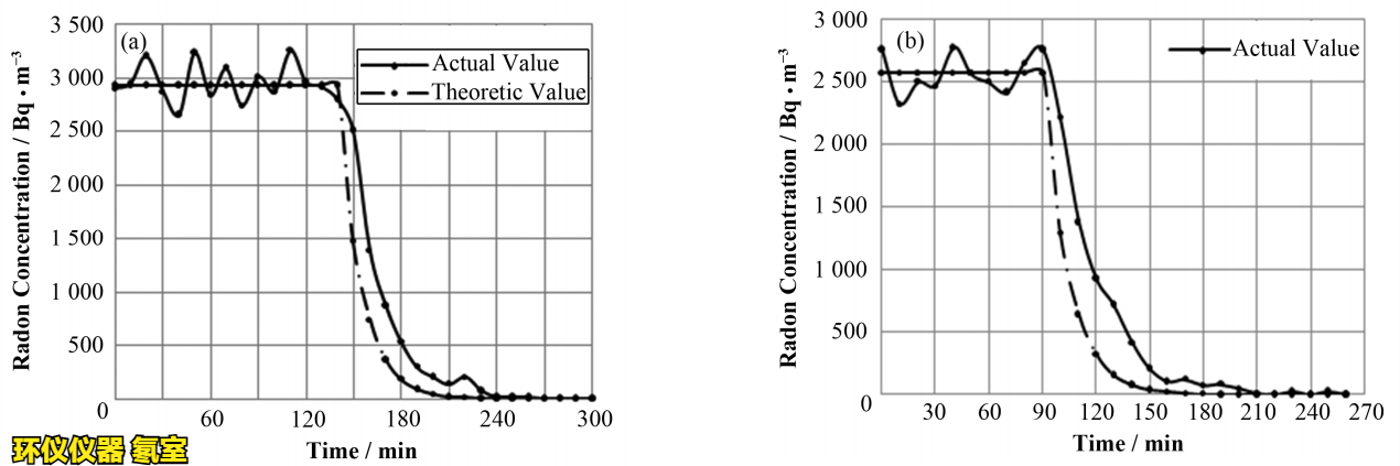 氡室的廢氣處理方法(圖3)