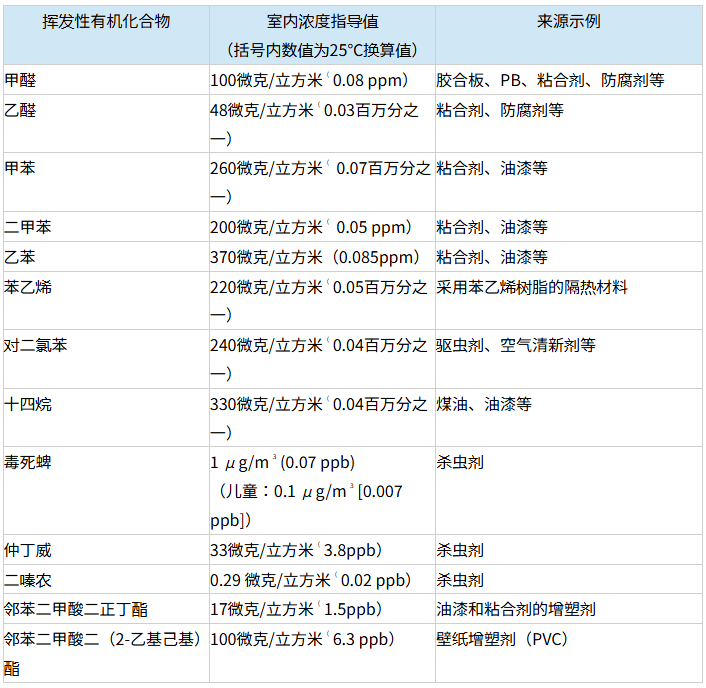 日本JIS標準20L測試艙的測試要求(圖4)