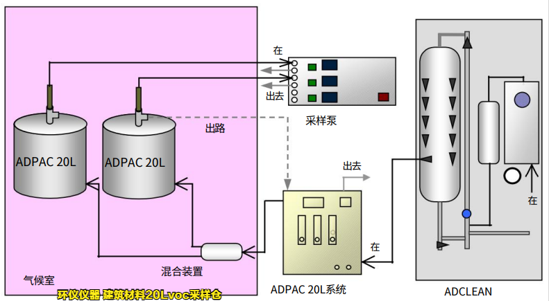 建筑材料20Lvoc采樣倉的結構講解(圖4)